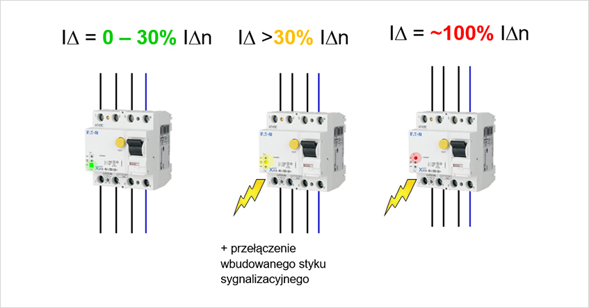 Jak dobrze zabezpieczyć stację ładowania pojazdów elektrycznych TIM pl