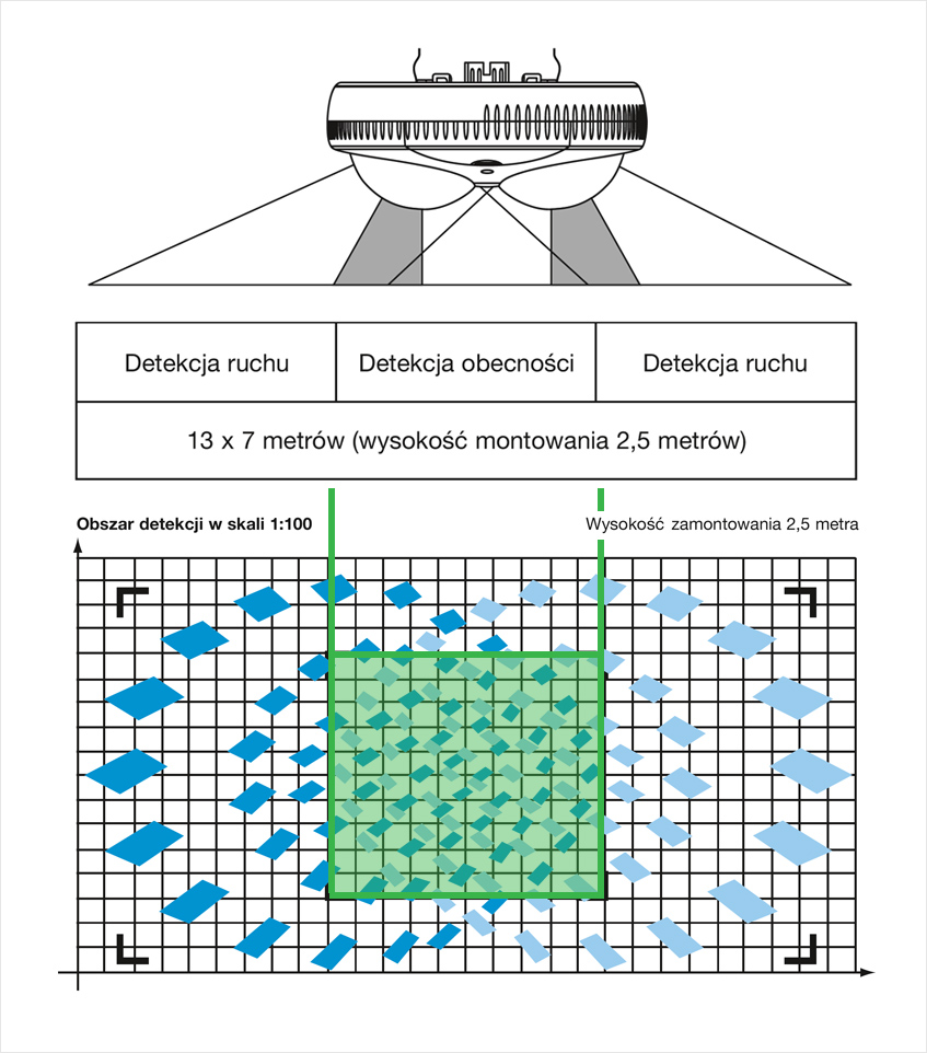obszar detekcji czujnika ruchu
