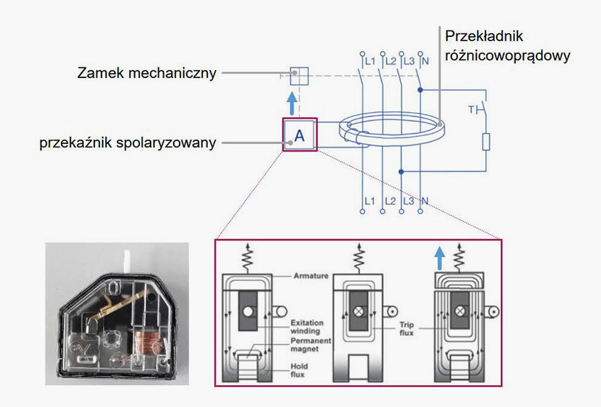 Schemat blokowy wyłącznika o działaniu bezpośrednim